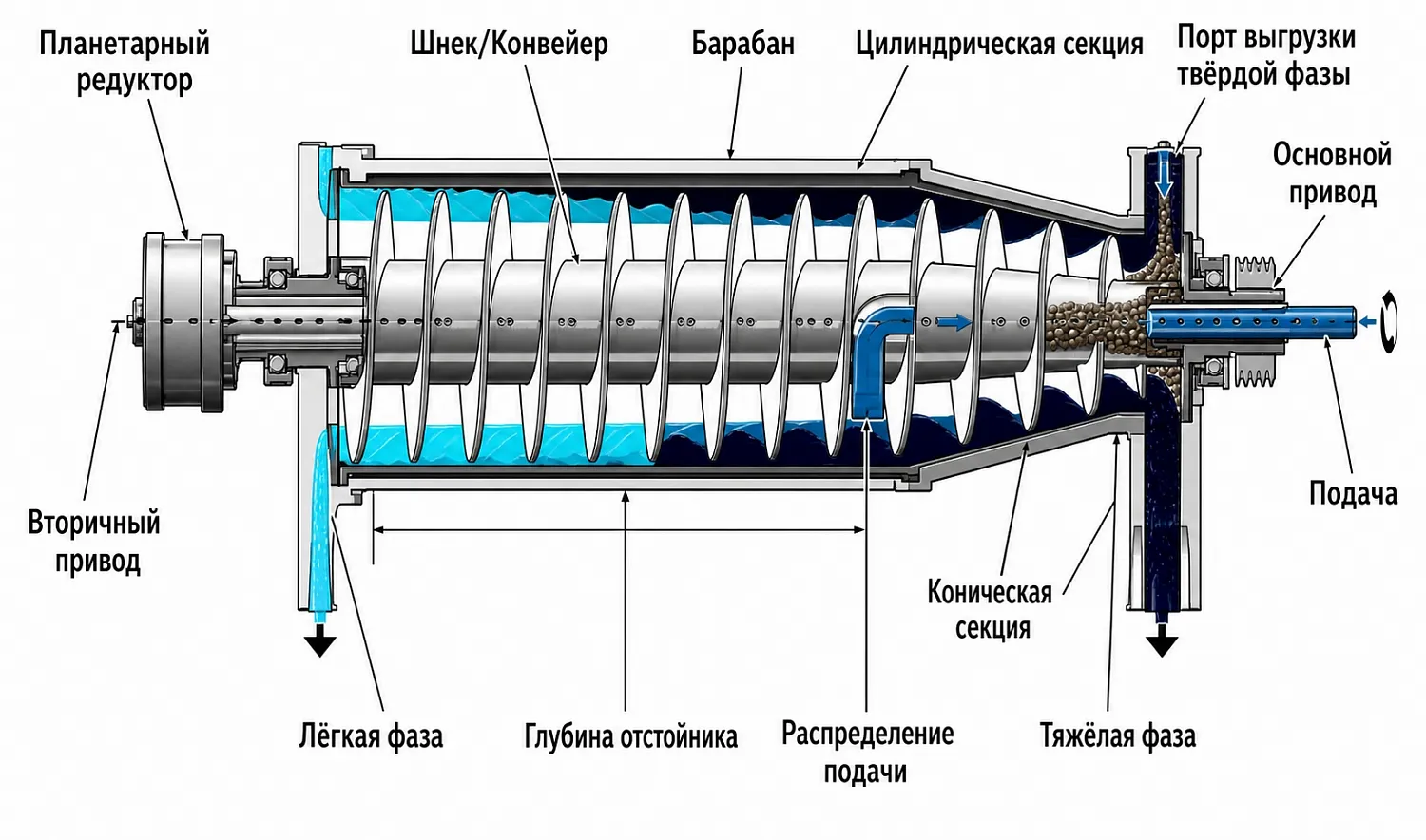 G-Centri-Force - фото
